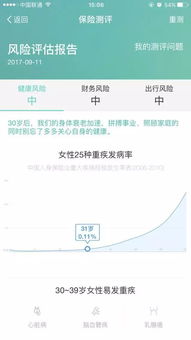四款智能保顧產品初體驗 螞蟻智小保與太保阿爾法能否取代保險代理人？